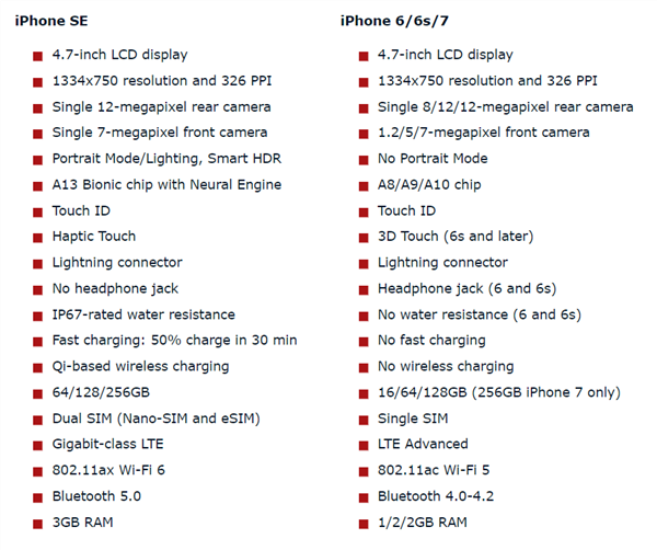 新iPhone SE速度实测对比：比6s明显快、跟7没啥区别